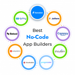 The Rise of Low-Code/No-Code Platforms: Democratizing Software Development