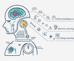 Machine Learning in Web Development: Practical Applications