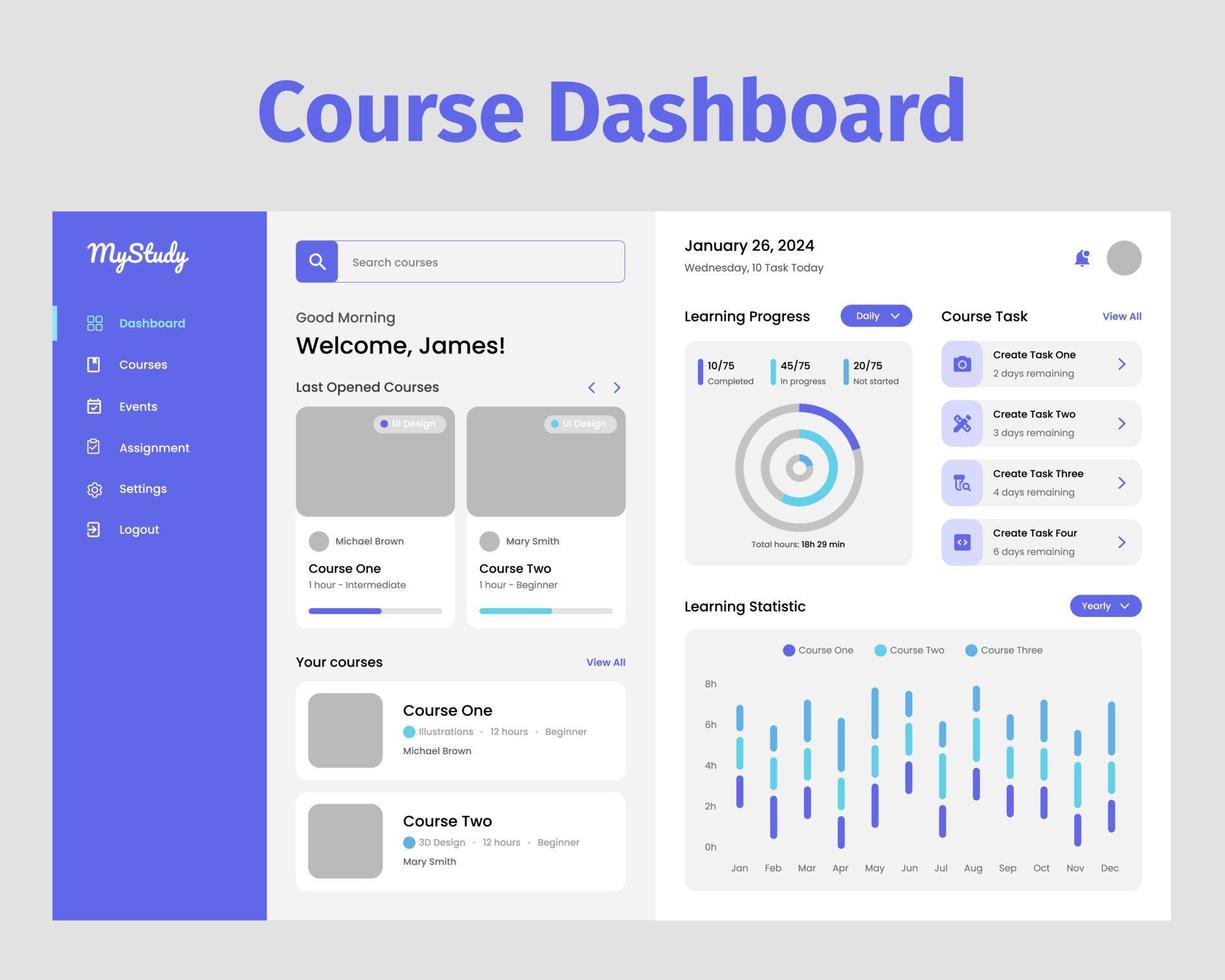 Course dashboard for student